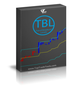 TopTradeTools – Trend Breakout Levels