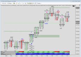 Orderflows – Order Flow With The Power Of Point Of Control Course and The Imbalance