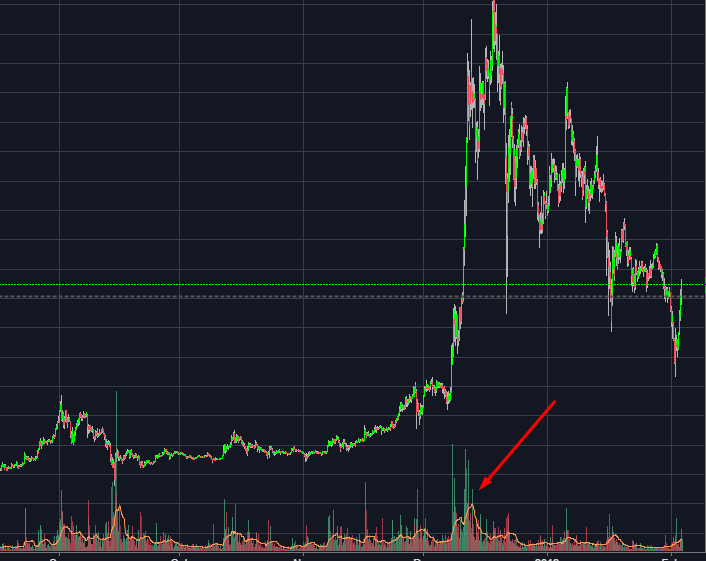 CryptosClass – Module 3 – Volume, Trendlines and Indicators