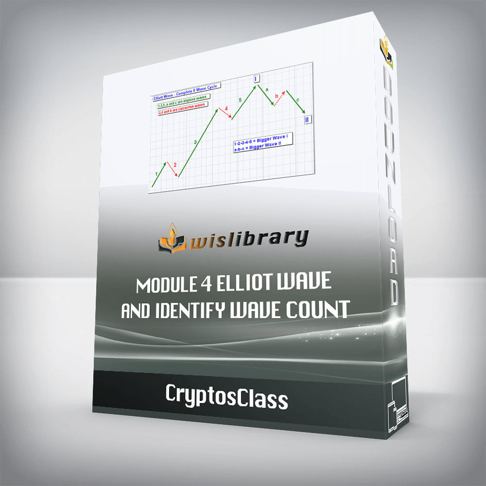 CryptosClass – Module 4 Elliot Wave and Identify Wave Count