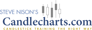 Candlecharts – Candlesticks MegaPackage Vol 1-4 (CCA)