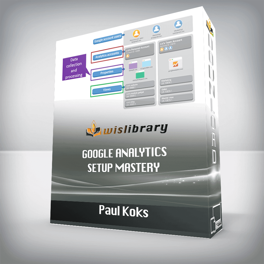 Paul Koks – Google Analytics Setup Mastery