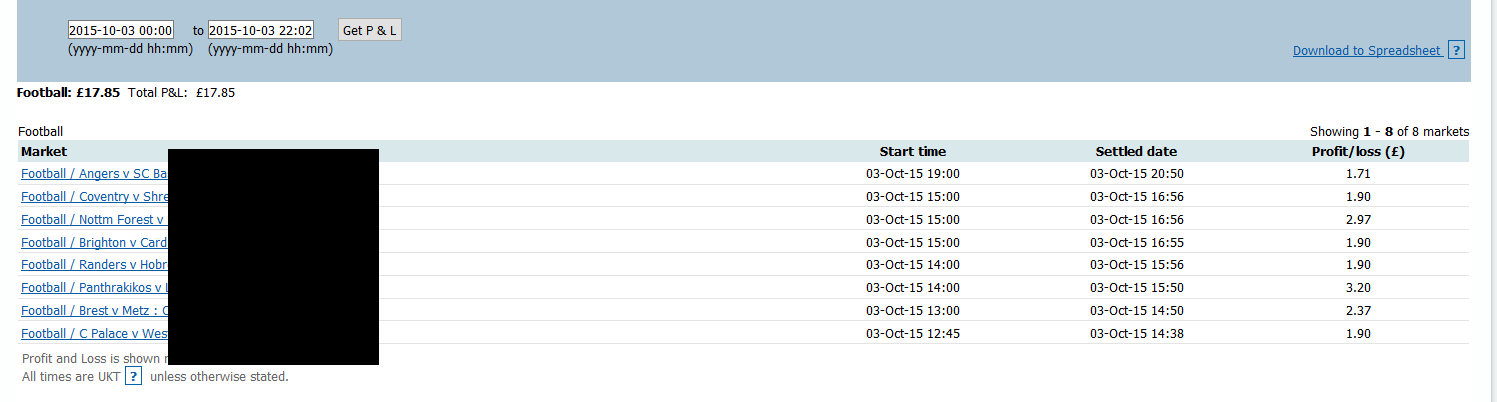 Betfair P&L 3 Oct 2015