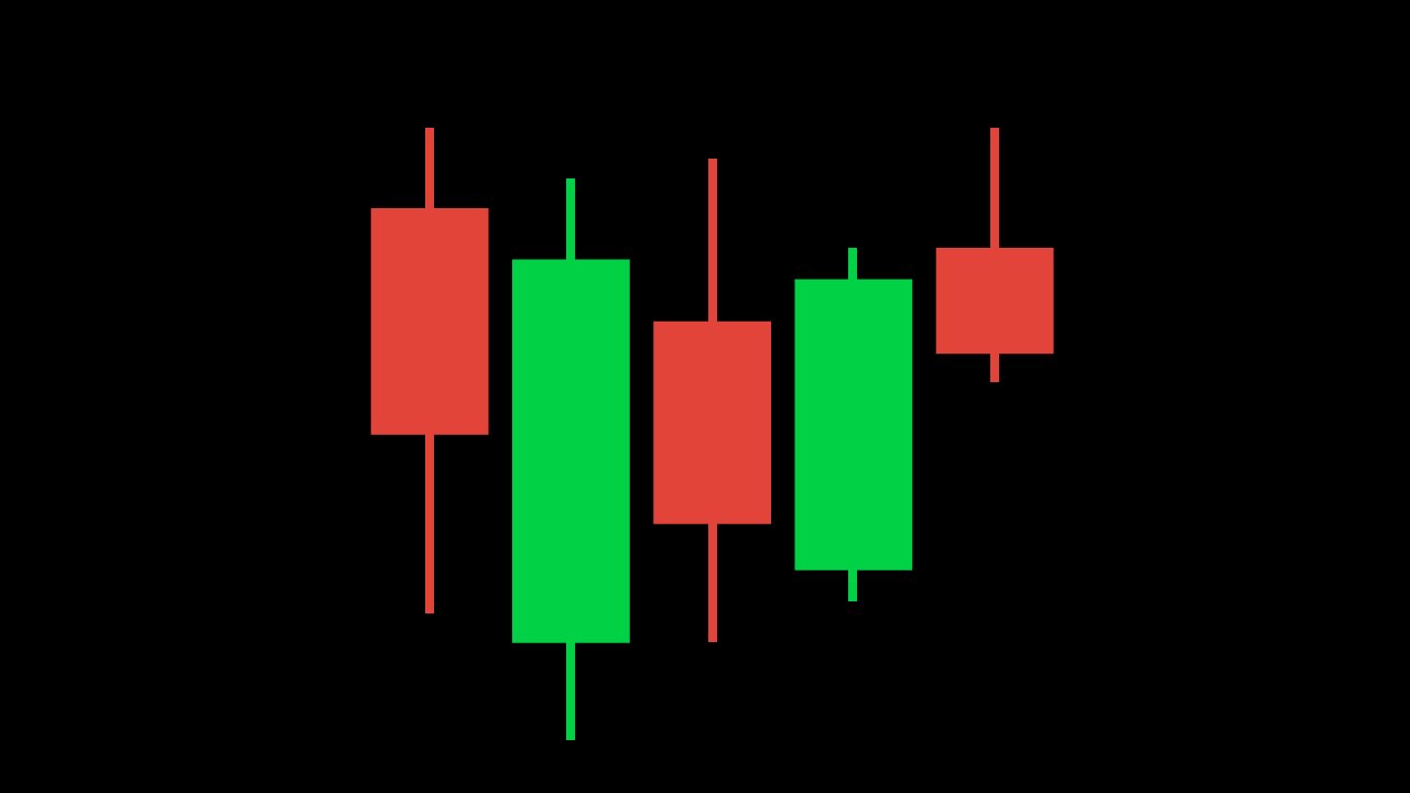 Candlestick Training Videos (Videos 1.2 GB)