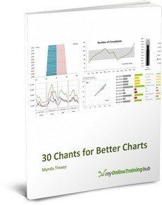 Excel Dashboard Course + Excel Power Query Course + Power Pivot Course