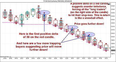 Flow Indicator Software Perfect for Futures Ninjatrader