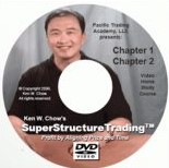 FulcrumTrader , Momentum Signals Interactive Training Course 2010-2011