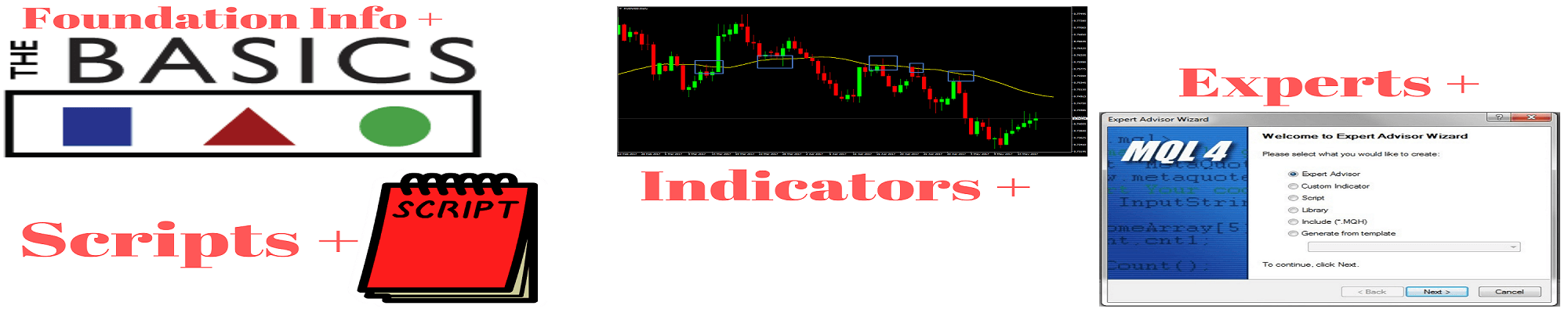 Jim Hodges - Mql4 Bundle: Basics, Scripts, Indicators, Experts