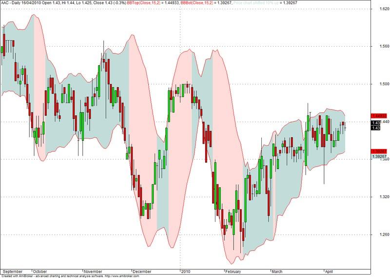 Mark Deaton - Bollinger Band Matrix System