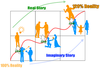 Masanori Kanda and Paul Scheele – Future Mapping Course