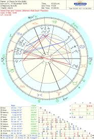 Myles Wilson Walker - W.D.Ganns Astrological Method