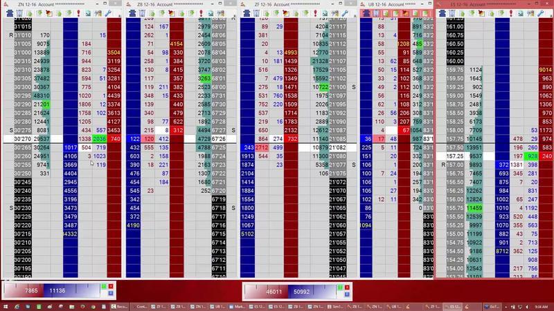 No BS Trading U.S. Markets Webinar (Jan 28 to Feb 8, 2013)