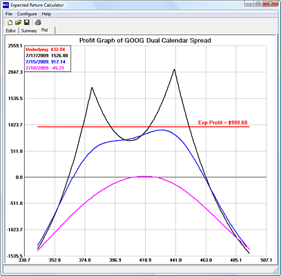 Optionstrategist - The Expected Return Calculator 