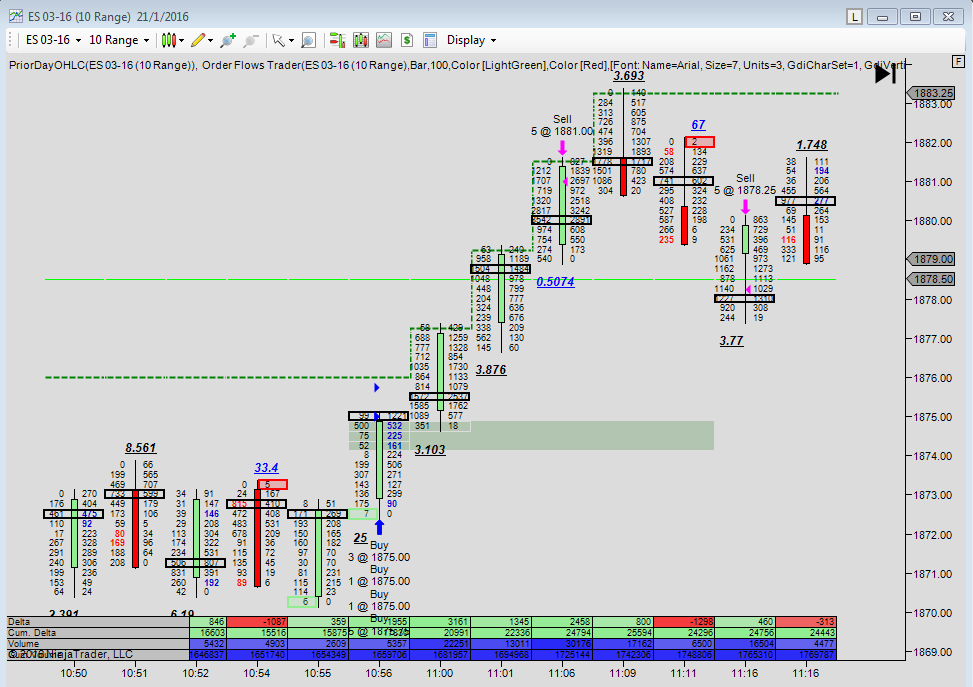 Order Flow Trading Course