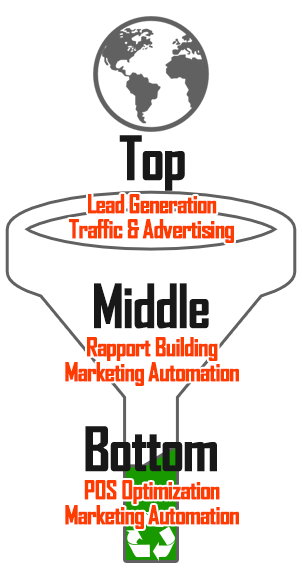 Sales Funnel Diagram