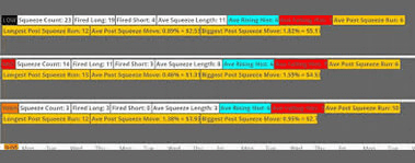 Squeeze Pro Stats Tool