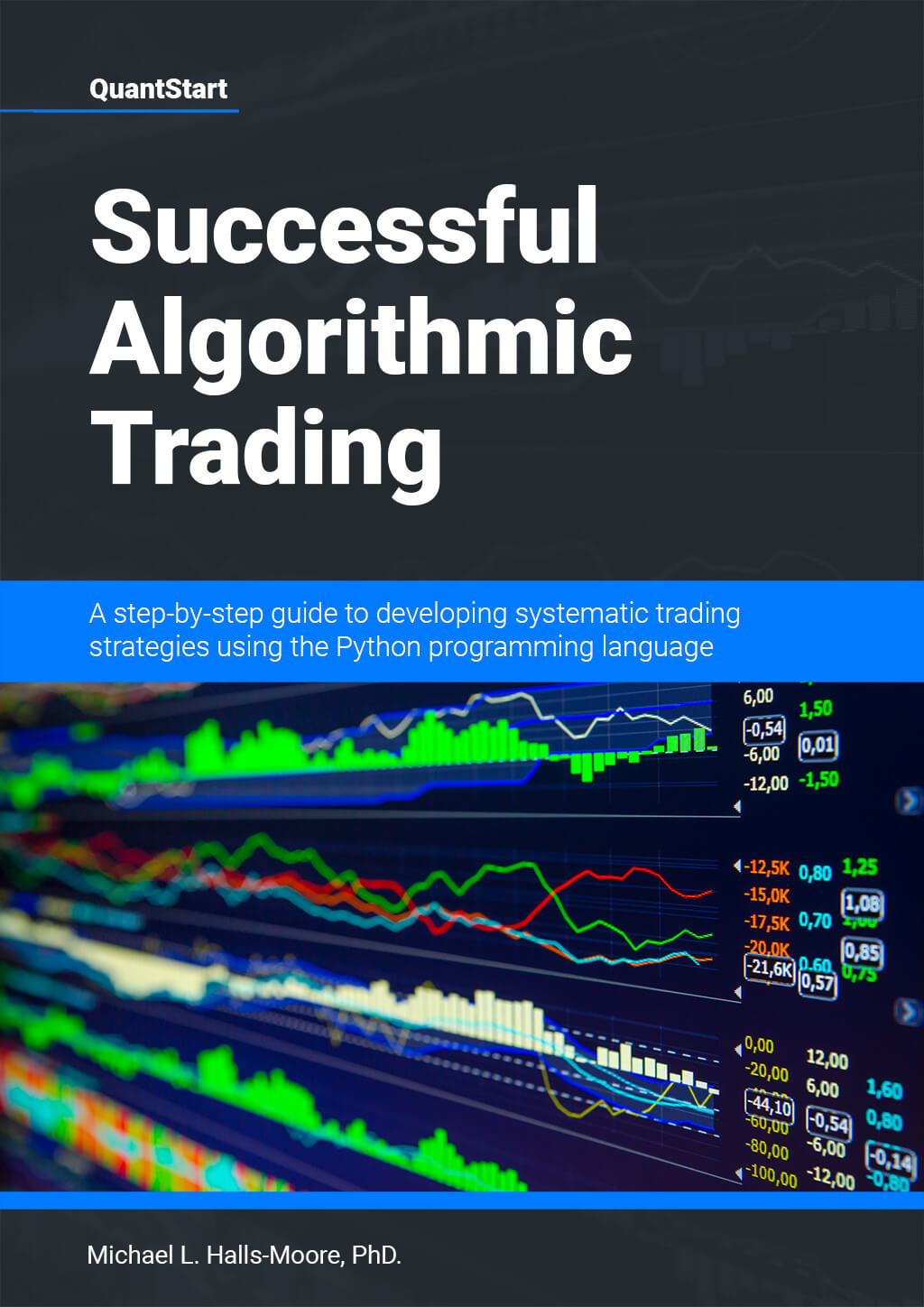 Successful Algorithmic Trading + source