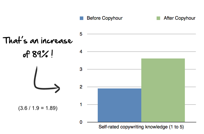 copyhour-self-rated