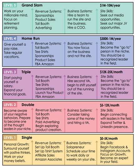 harlanlevelsgraphic11.2.15