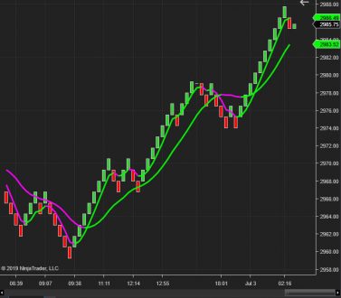 Jeff Glenellis - How to Day Trade Crude Oil Futures