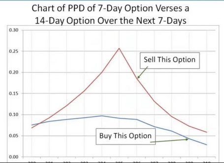 PDS - Time Warp Trader