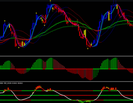 PBF - Paint Bar Forex