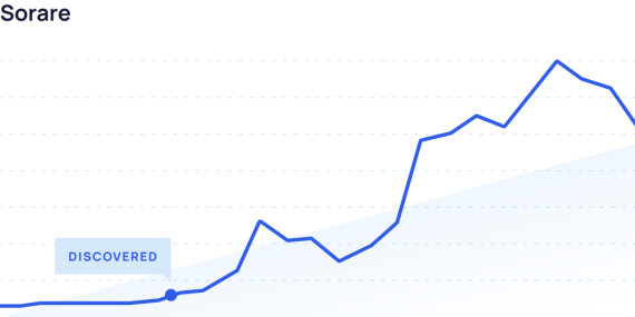 Exploding Topics Pro Investor