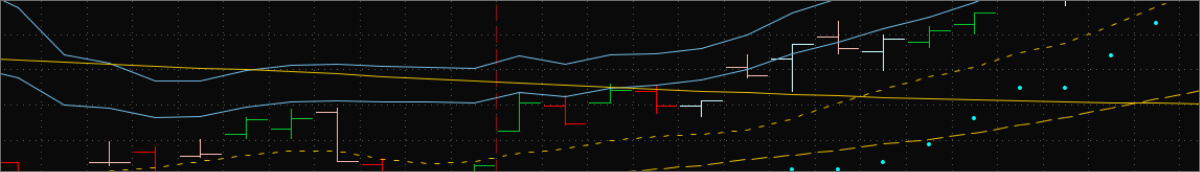 divergent-bar-indicator