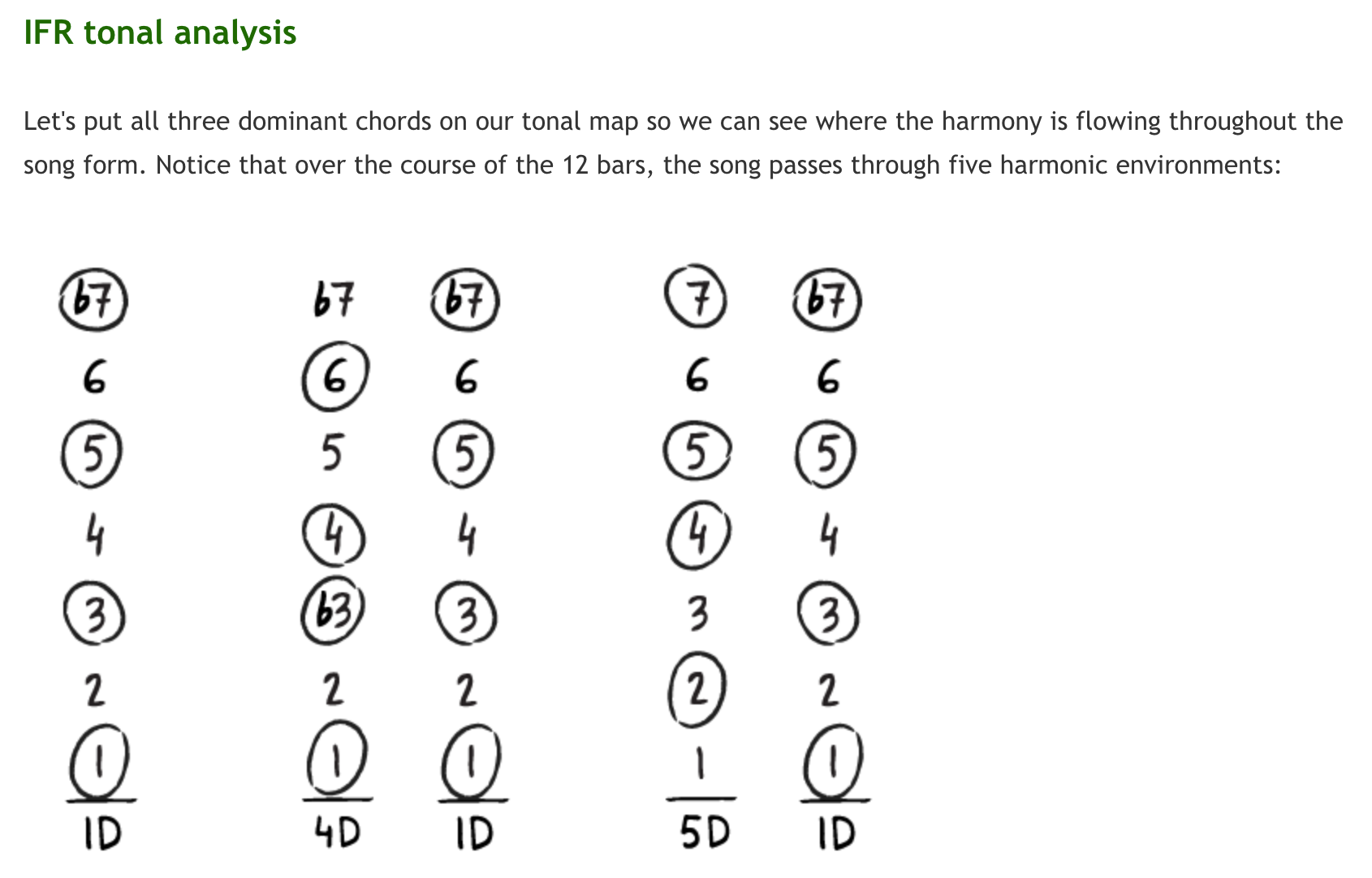 IFR Blues Mastery Course screenshot 1