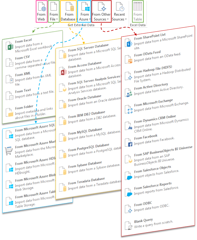 Mynda Treacy - Power Query for Excel Course