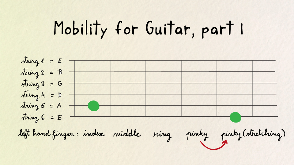 IFR Video Course for Guitar screenshot 1