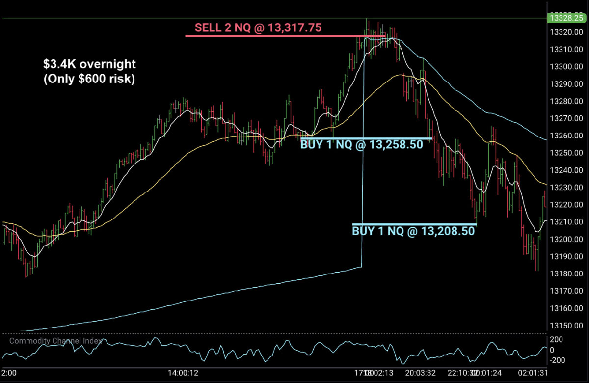 chart-2