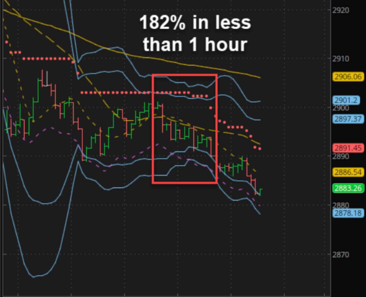 chart-2