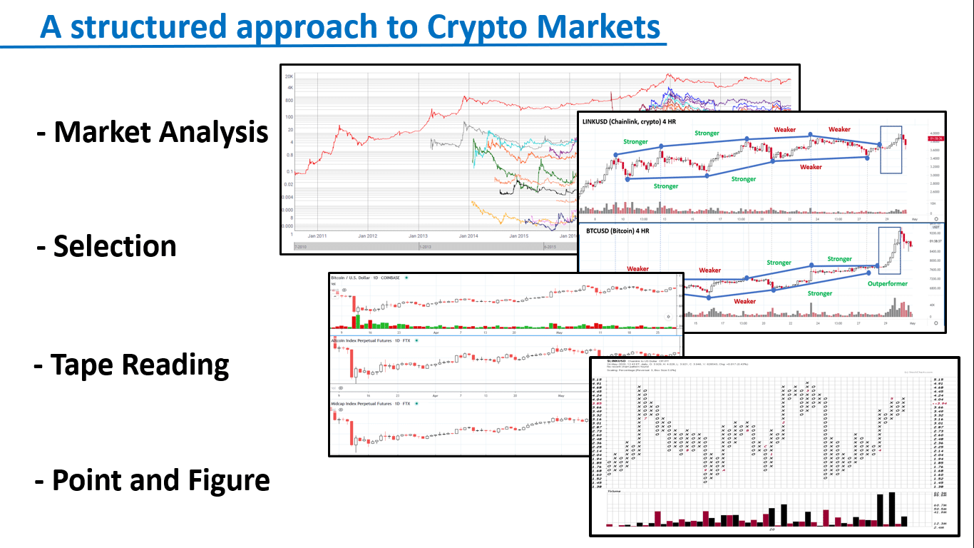 Crypto_Wyckoff_Course2