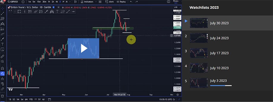 Watchlist-TCA