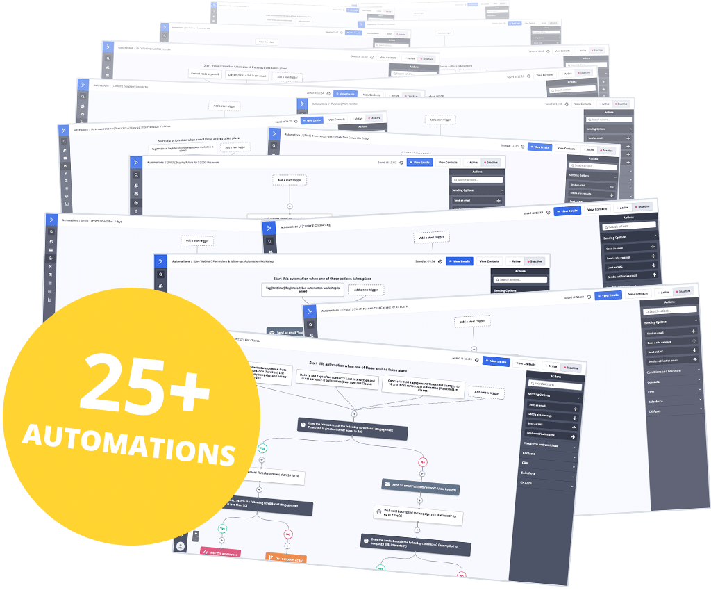 Overview of included ActiveCampaign automations