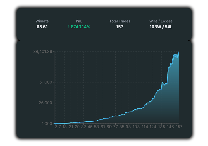 Hourly Chart for Bitcoin